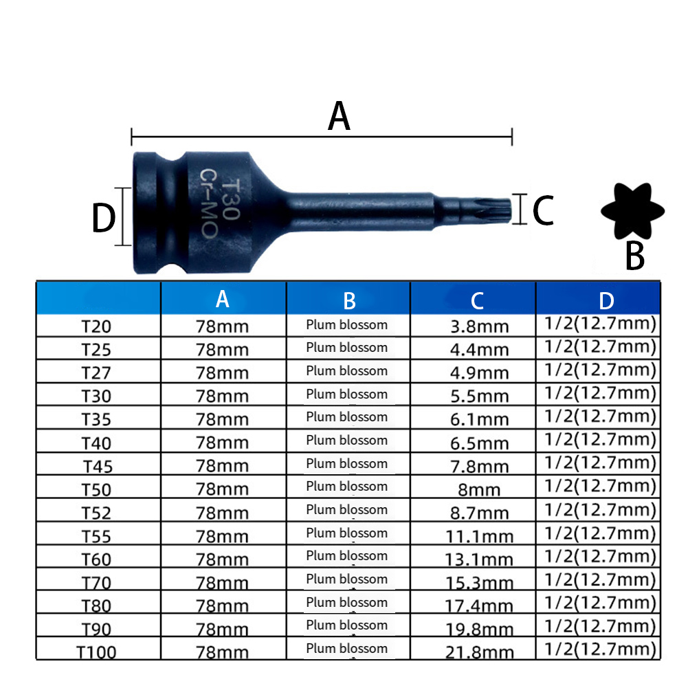مجموعة مقبس لقمة نجمية Torx Dr - مراجعة Cnc Bits وسعره