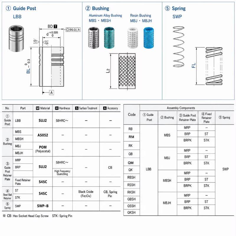 QK JIS مجموعة عمود توجيه قفصي  - مراجعة Ball Screw وسعره